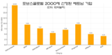 포브스글로벌 2000, 기술도 아니고 제조업도 아닌 이것은?