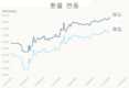 [환율] 달러 최고치 경신, 당분간 강세 예상