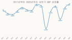 [상반기 경제] 2분기 GDP 7.96% 증가