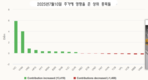 [주식] 7월 10일: VN30 지수 신기록 경신