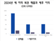 호치민시, 신규 복권 '슈퍼 비즈니스' 탄생