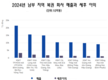 호치민시, 신규 복권 '슈퍼 비즈니스' 탄생