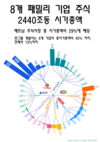 '8개 패밀리 기업' 시가 총액 2400조 동 보유, 베트남 주식시장 1/3 '지배'