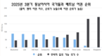 베트남 여권, 세계 순위 7계단 상승