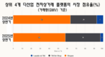 이커머스 시장, 쇼피와 틱톡샵의 양강 체제, 라자다와 티키는 미미한 존재