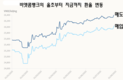 [환율] 달러 새로운 정점을 찍다