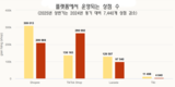 [이커머스] 플랫폼에서 온라인으로 판매하지만 '주문없이 반년'