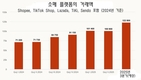 [이커머스] 플랫폼에서 온라인으로 판매하지만 '주문없이 반년'