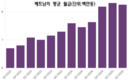 [베트남브리핑] 2025년 베트남 임금: 개요, 추세 및 투자자를 위한 의미