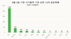 [암호화폐] 베트남에서 거래될 디지털 자산은?