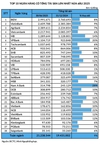 [은행] 2025년 상반기 총자산 상위 10대 은행