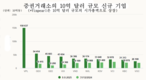 올해 베트남 증시에 새롭게 등장한 10억 달러 기업
