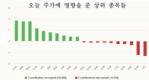 [주식] 8월 11일: VN 지수, 1,600포인트 유지 실패