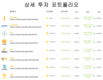 베트남 증권거래소의 한 회사 간접 자본의 거의 전부를 디지털 자산 투자, 올해 초 이래 주가가 3배나 올랐다.
