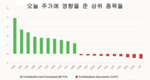 [주식] 8월 21일: 은행주 강세, VN지수 사상 최고치 경신