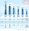 [인포그래픽] 베트남에서 가장 높은 빌딩