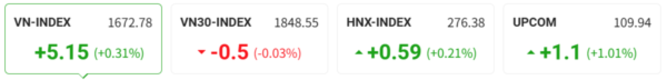 [주식] 8월 27일: VN 지수, 상승세 지속