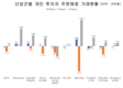 베트남 증시 8월 폭등…개인 투자자 2.1조 동 순매수 주도
