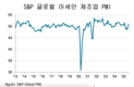 베트남, 8월 ASEAN 제조업 PMI 5위… 태국, 인도네시아가 선두