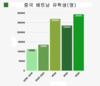 HSK, 베트남에서 IELTS를 위협하나? 2025년 상반기 1만 명 이상 등록