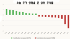 [주식] 9월 16일: VN지수, 5거래일 상승세 멈춰… 막판 매도에 하락 전환