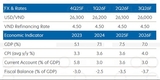 UOB, 베트남 2025년 GDP 성장률 전망 6.9%→7.5% 상향