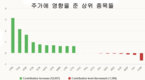 [베트남증시] 9월 24일: VN지수, 이달 들어 최대 상승...은행주 막판 매수세로 22포인트 급등