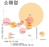 소매 부문, 베트남 2025 가치 창출 선도기업 상위 10 발표