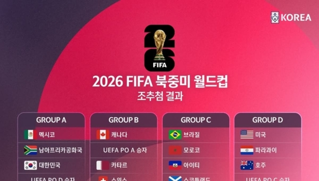 2026년 북중미 월드컵 조 추첨 결과, 한국 그룹 A에