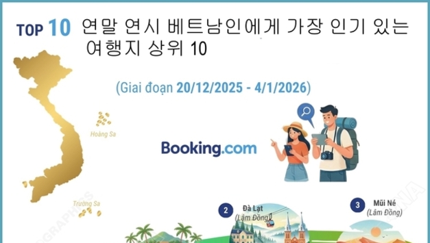 [인포그래픽] 연말 베트남인들이 가장 많이 검색한 겨울 여행지 TOP 10