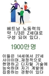 Z세대의 새로운 소비 형태....정체 성