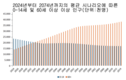 [인구문제] 2025년 평균 출산율은 1.93명에 불과해 '고령화 인구'가 더 빨리 진행