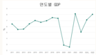 지난해 GDP 성장률 8.02% 예상, 2022년 성장률(8.12%) 다음으로 높은 성장률