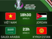 2026 AFC U23 챔피언십: 베트남, 오늘 저녁 6시 30분 요르단과 경기