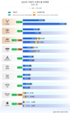 [인포그래픽] 2025년 베트남 자동차 브랜드 판매 순위