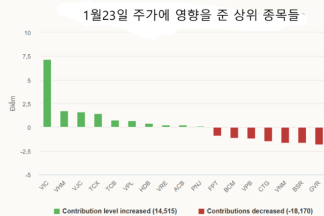 [오늘의 증시] 주가 4거래일 연속 하락