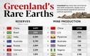 [인포그래픽] 그린란드의 희토류 잠재력을 전 세계 국가들과 비교