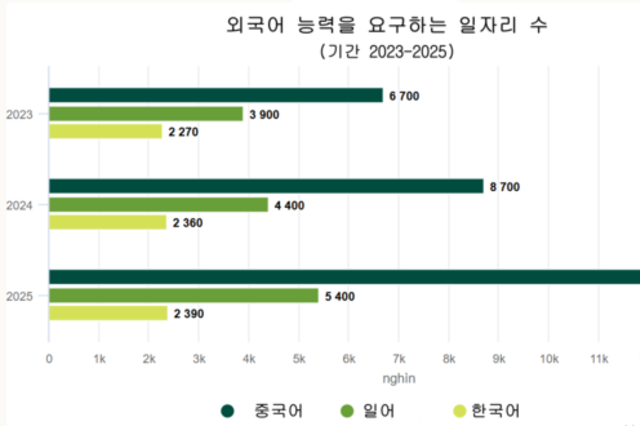[트렌드] 퇴근 후 중국어 열풍… “중국어 하나면 연봉 30~100 UP”
