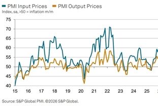 베트남 기업 신뢰도 22개월 만에 최고치 기록: S&P