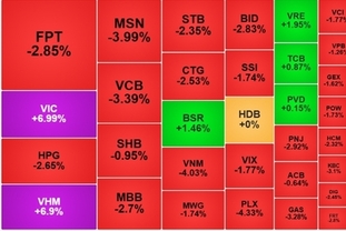 [2월 5일 주식] 빈그룹株, 시장 역행하며 상한가… VN-지수는 9포인트 하락 마감