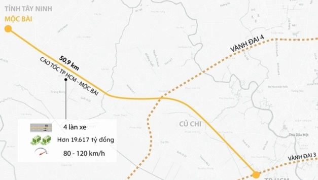 [교통인프라] 호치민시-목바이 고속도로와 캄보디아 연결 방안 검토 중