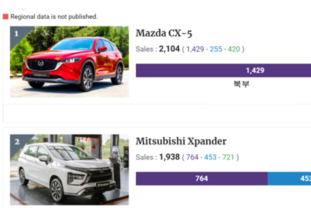 1월 베스트셀러 차량