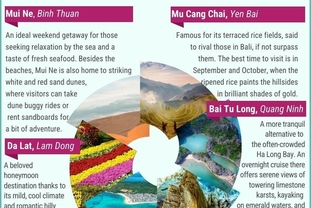 [인포그래픽] 베트남에서 꼭 가봐야 할 6곳