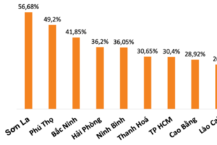 1월 전국 산업생산지수(IIP) 성장률 상위 10개 성·시