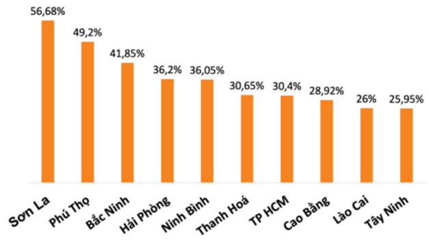 1월 전국 산업생산지수(IIP) 성장률 상위 10개 성·시