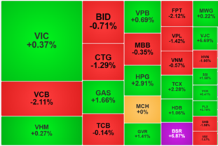 VN-지수, 한 달 만에 최고치 경신… 1,868포인트 돌파