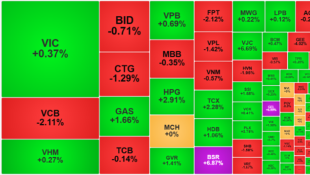 VN-지수, 한 달 만에 최고치 경신… 1,868포인트 돌파