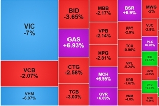 빈그룹 주도 매도세에 VN 지수 33포인트 하락, VN30 지수 51포인트 급락