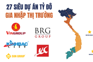 전국적으로 수십억 달러 규모 메가 프로젝트 27개 진행, 그중 절반 이상이 빈그룹과 선그룹이