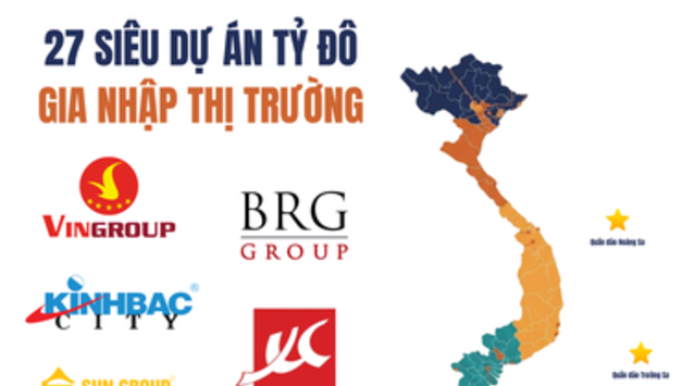 전국적으로 수십억 달러 규모 메가 프로젝트 27개 진행, 그중 절반 이상이 빈그룹과 선그룹이